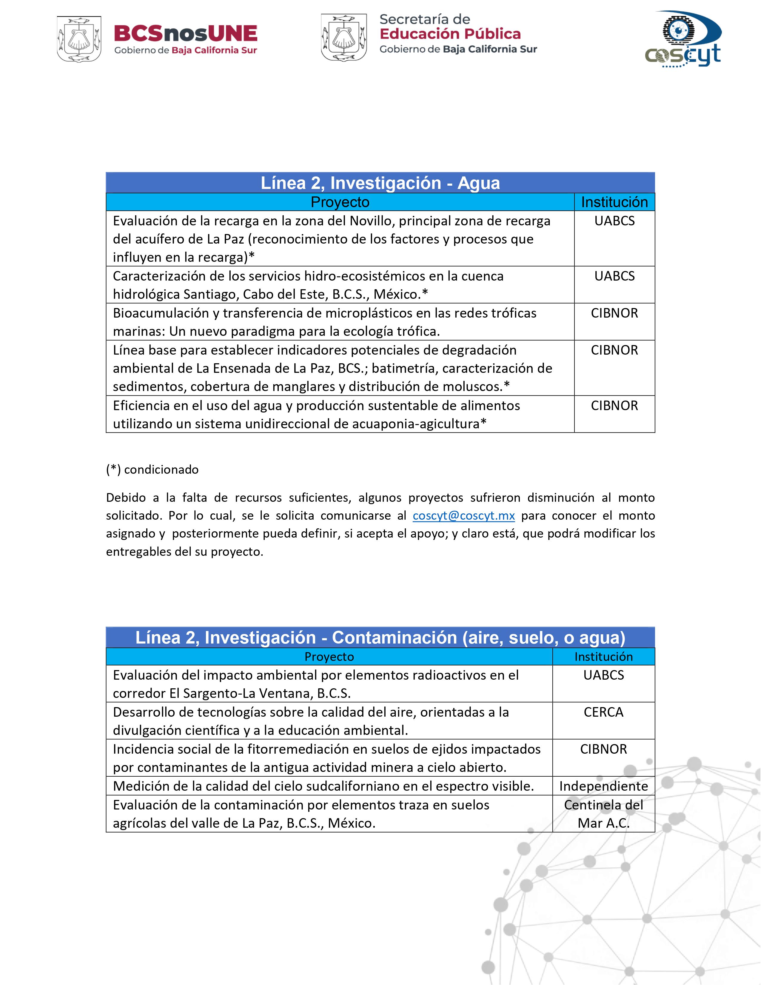 resultado convo 2